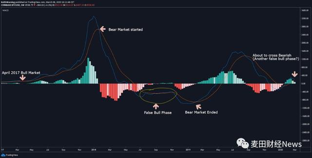 Bybit展望：比特币今年或跃升至17.5-25万，行业前景乐观