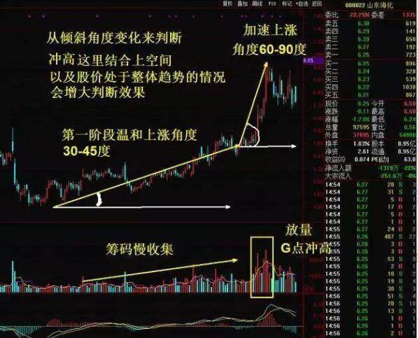 下一轮牛市预测，文明解释、解析与落实